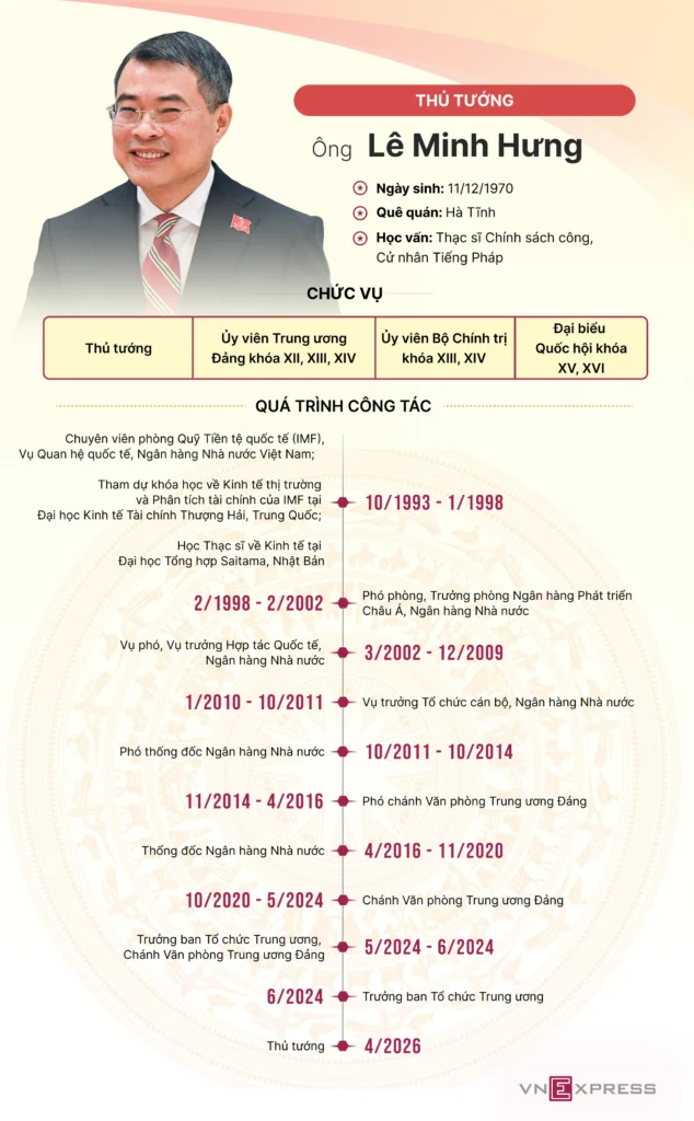 tieu su thu tuong le minh hung 1 1775550681 313 width2090height3374